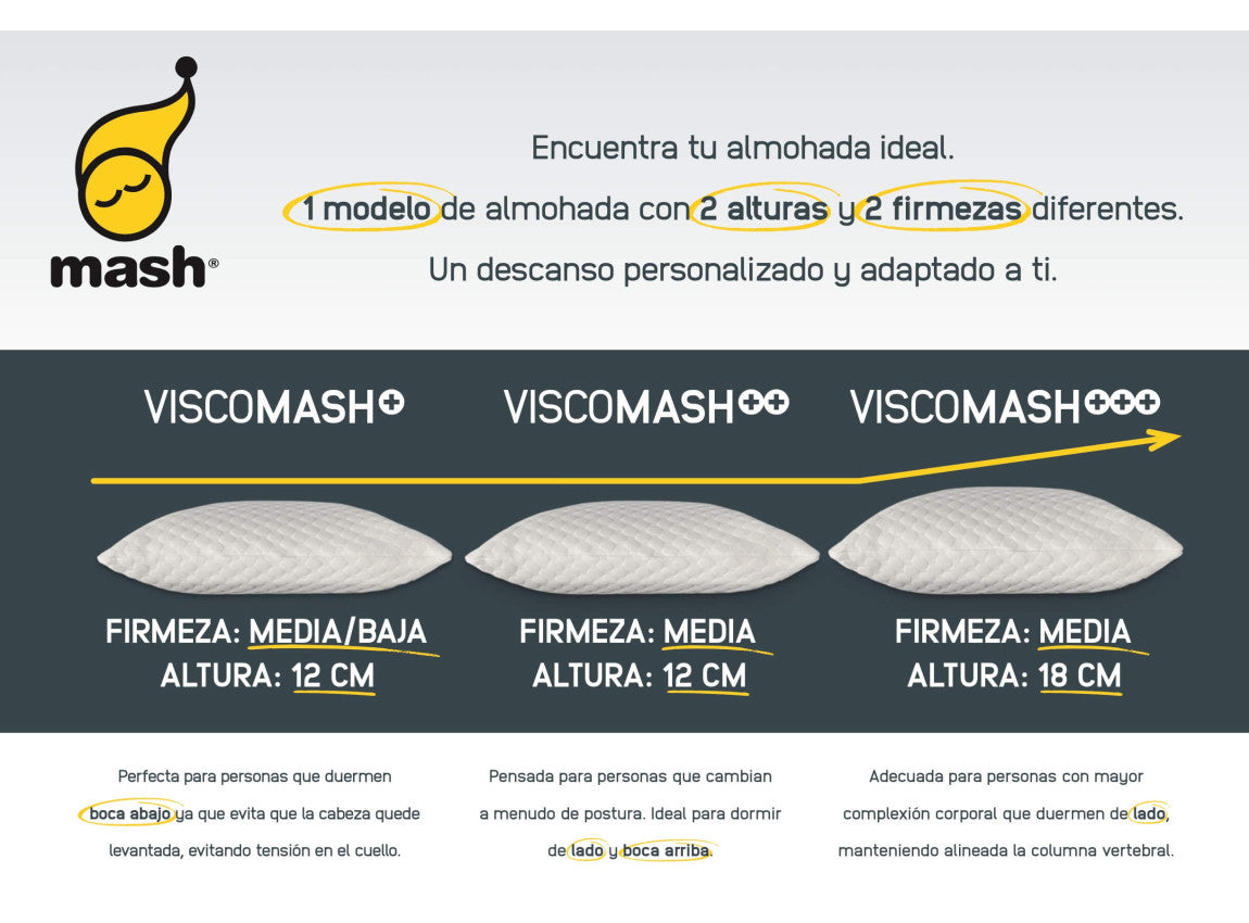 Spilvens ViscoMash+ 2025 no Mash