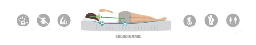 Gultas matracis Slaap Da Vinči